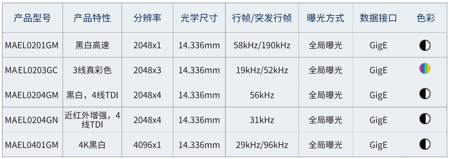 麦亚科技