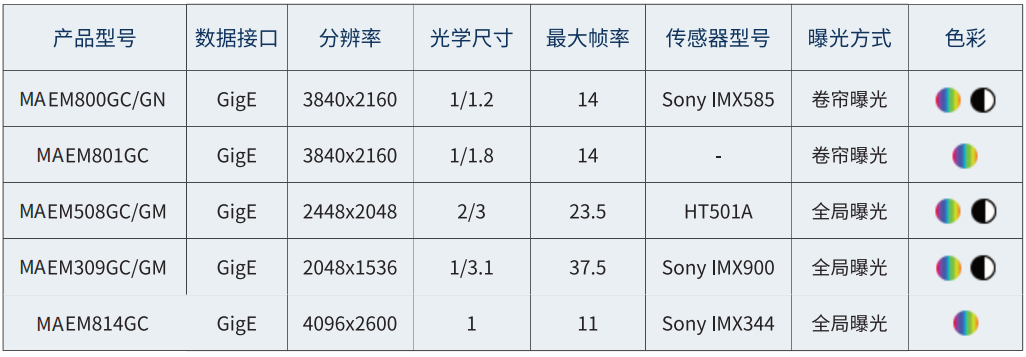 麦亚科技