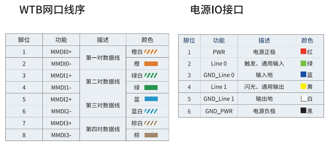 麦亚科技