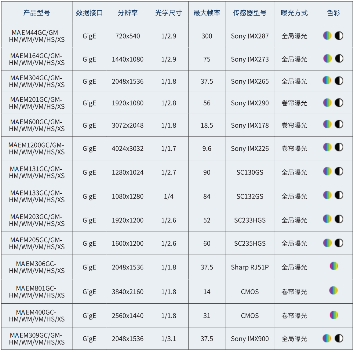 麦亚科技