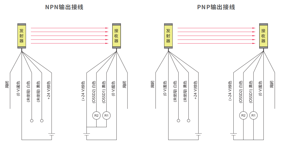 麦亚科技