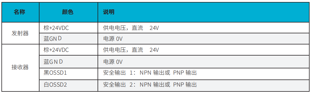 麦亚科技