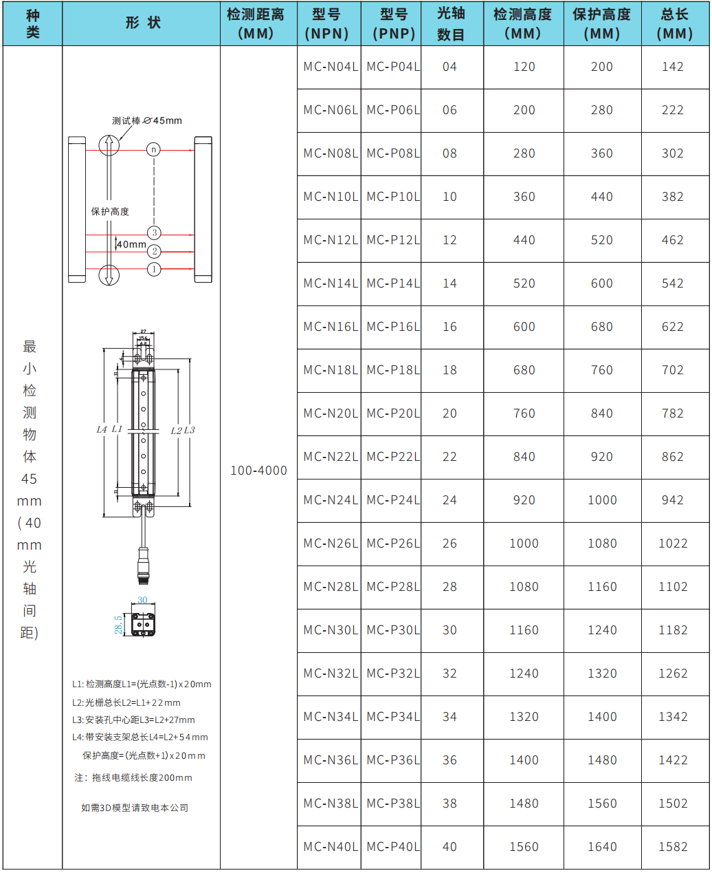 麦亚科技