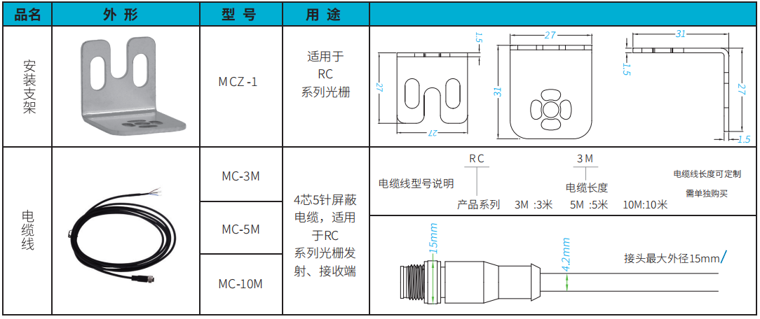 麦亚科技