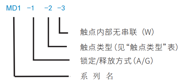 麦亚科技