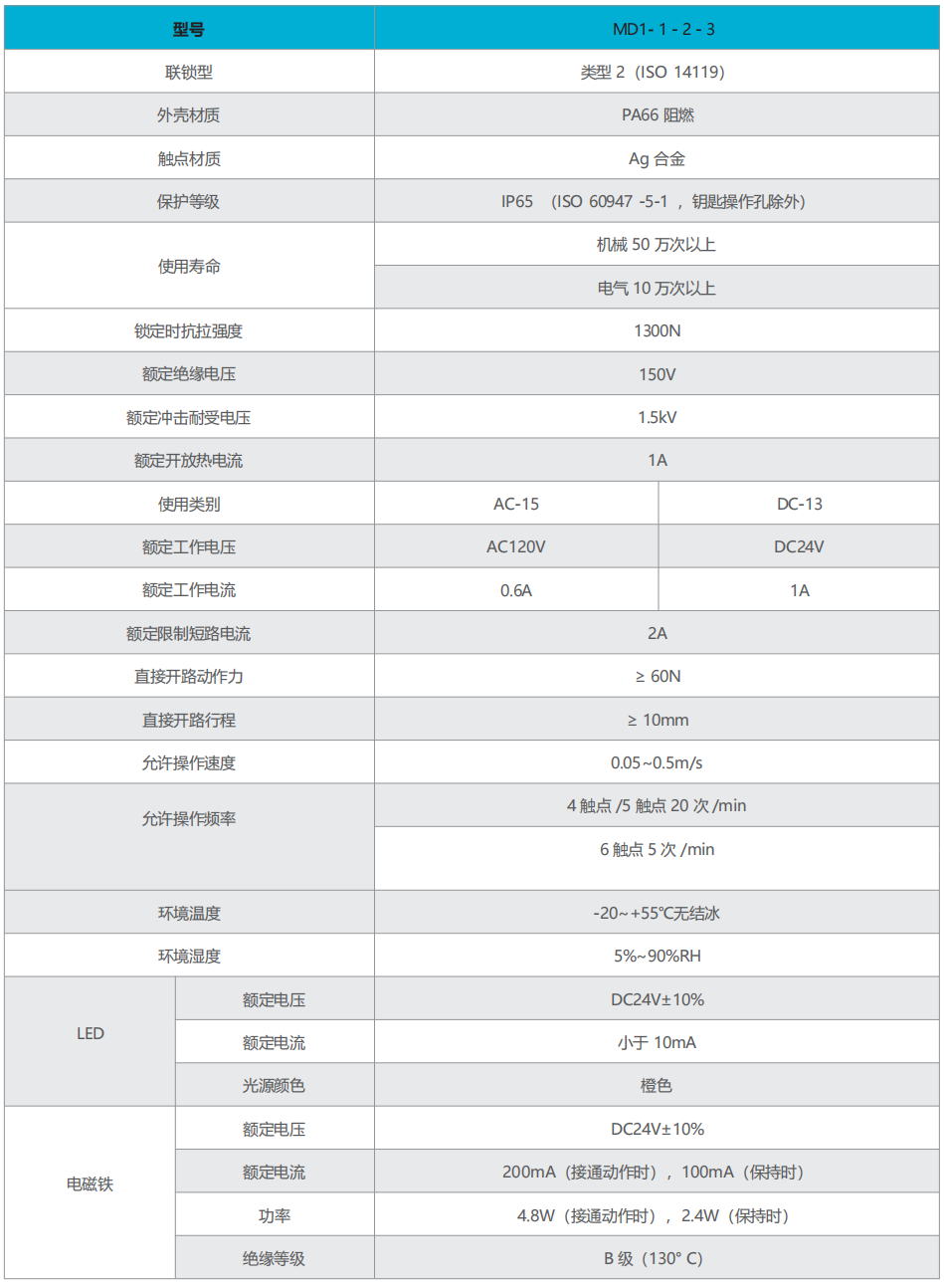 麦亚科技