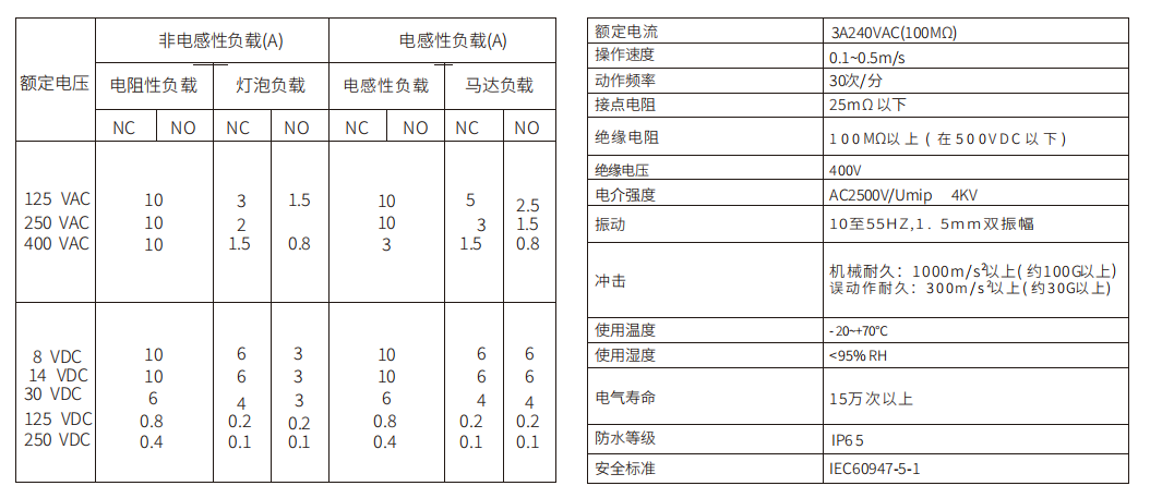 麦亚科技
