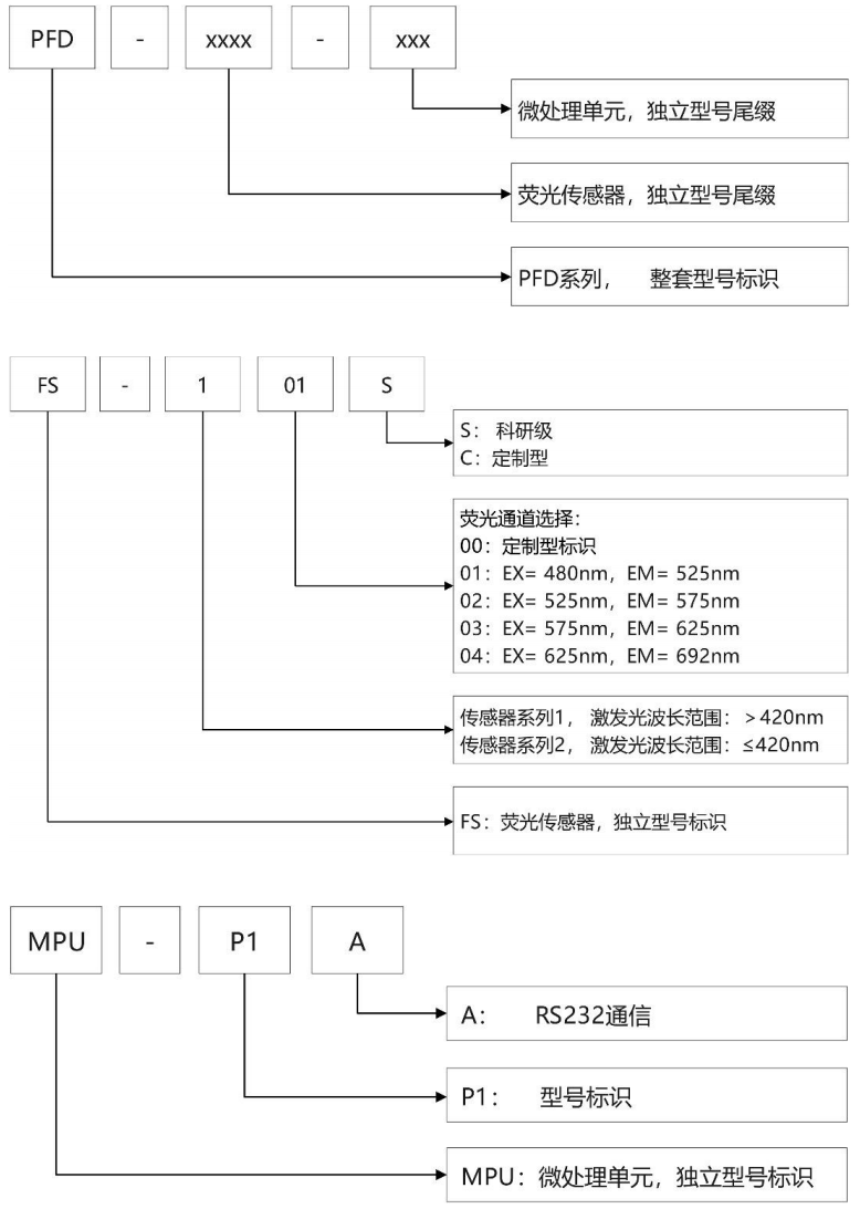 麦亚科技