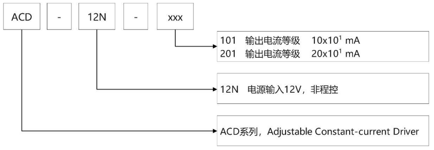 麦亚科技